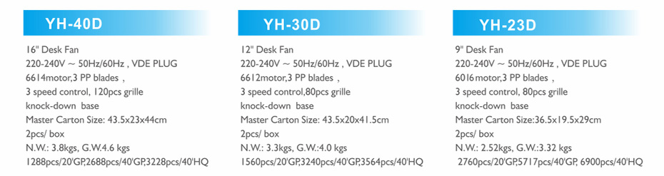 台風扇(YH係列)參數